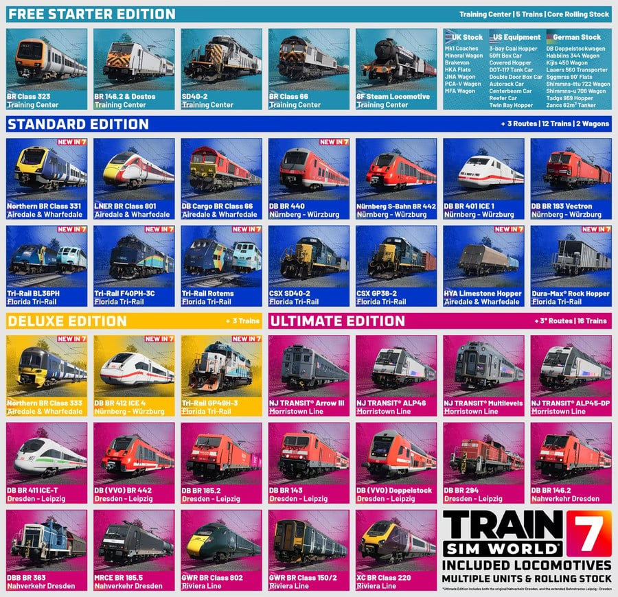 Train Sim World 7 Is Out Now And Is Running On 'Steam' 2